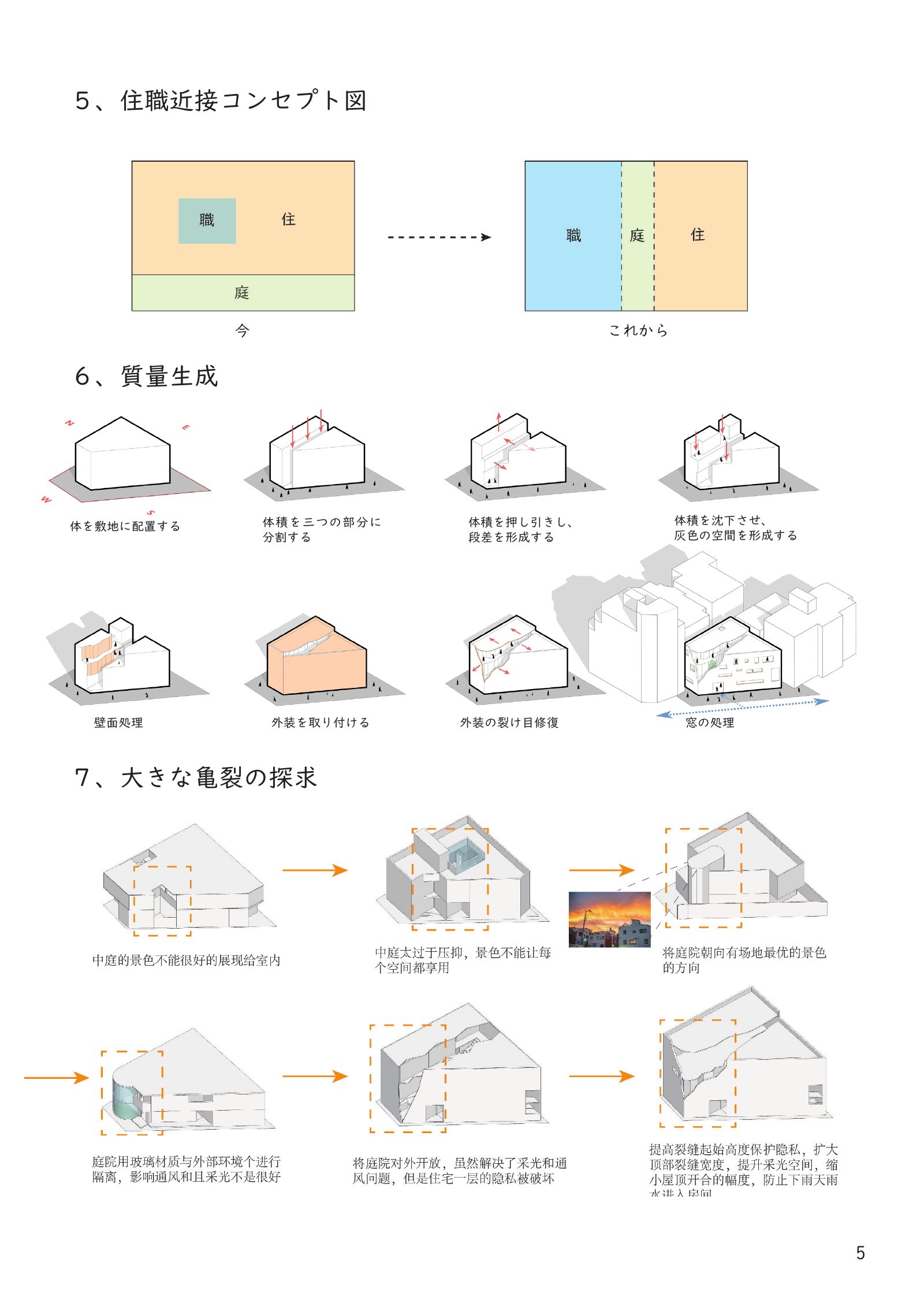 体块生成与概念